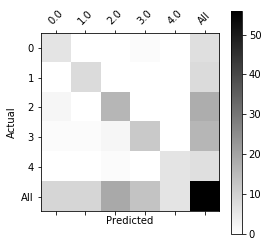 confusion.png-6.2kB