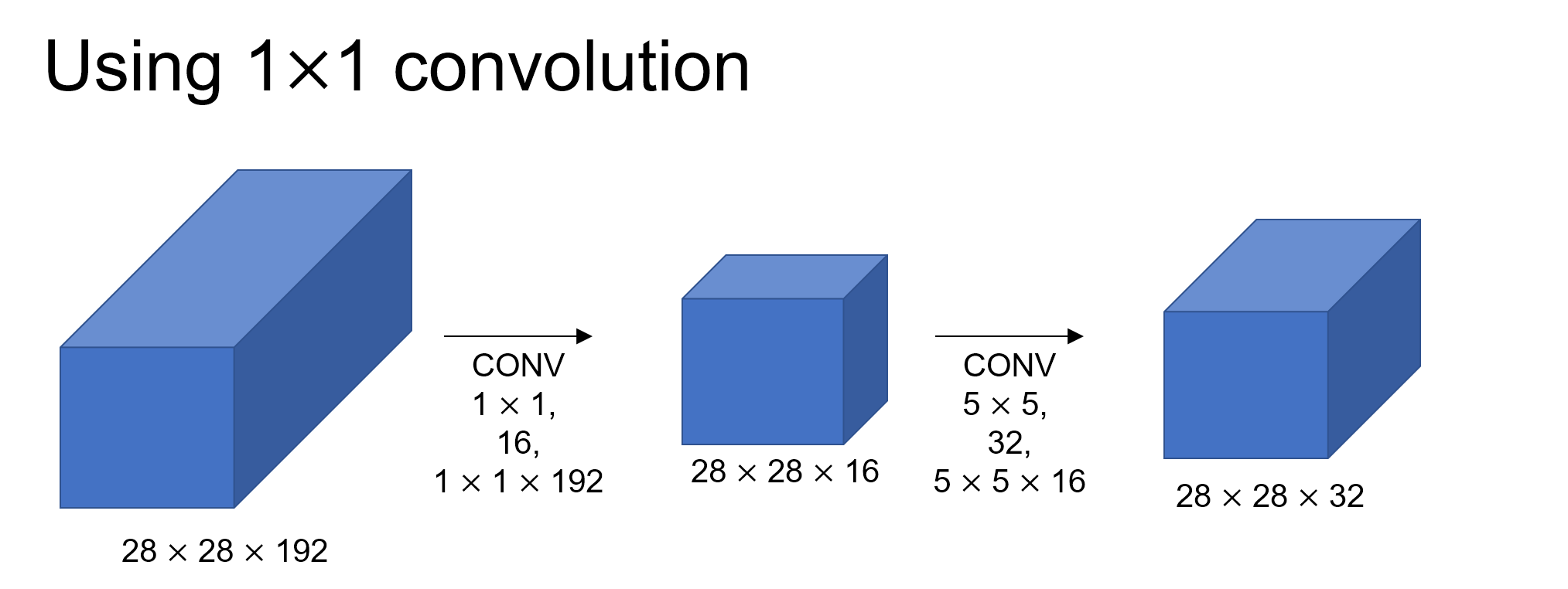 using_1x1_convolution.png-33.6kB