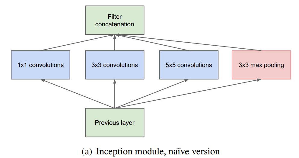 inception_naive.jpg-29.2kB