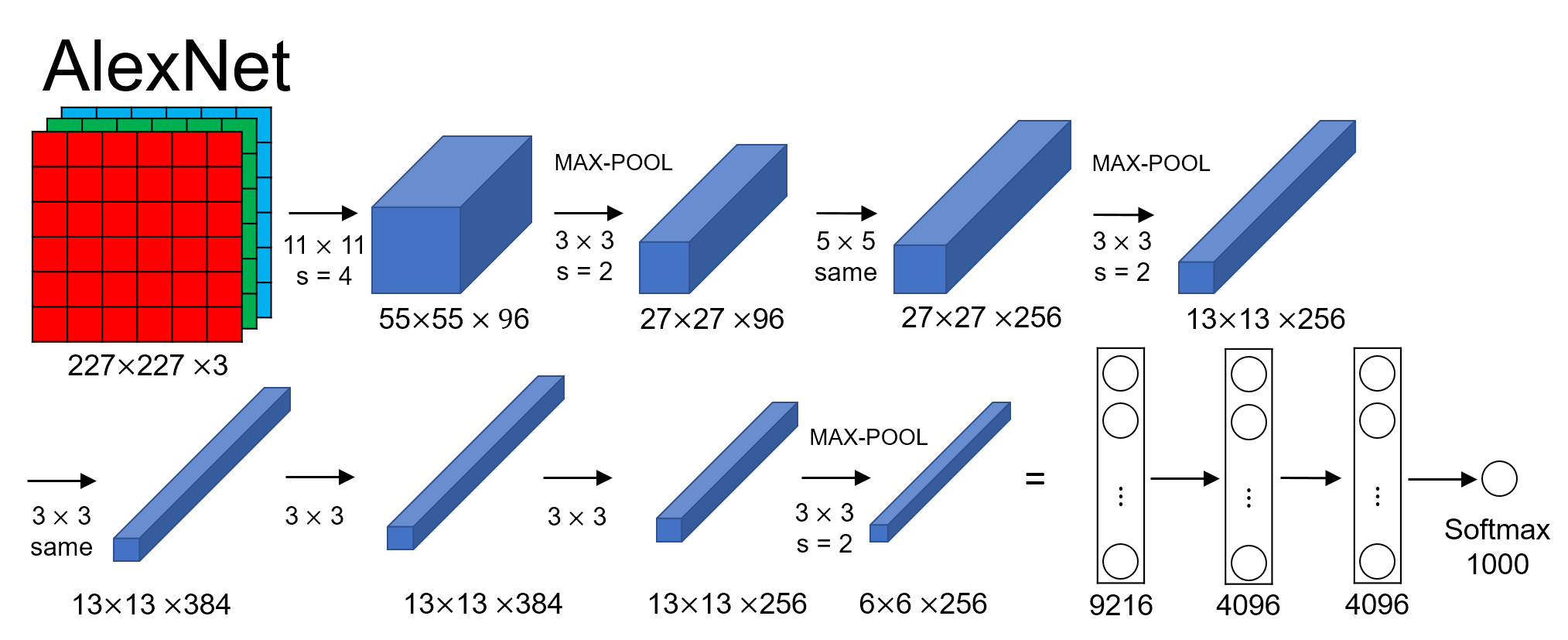 AlexNet.png-105.4kB