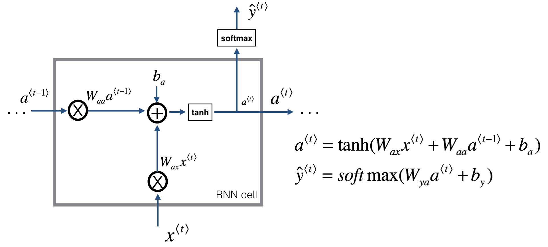 rnn_step_forward.png-138.7kB