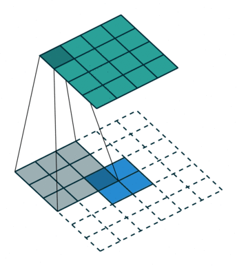 no_padding_no_strides_transposed.gif-160.5kB