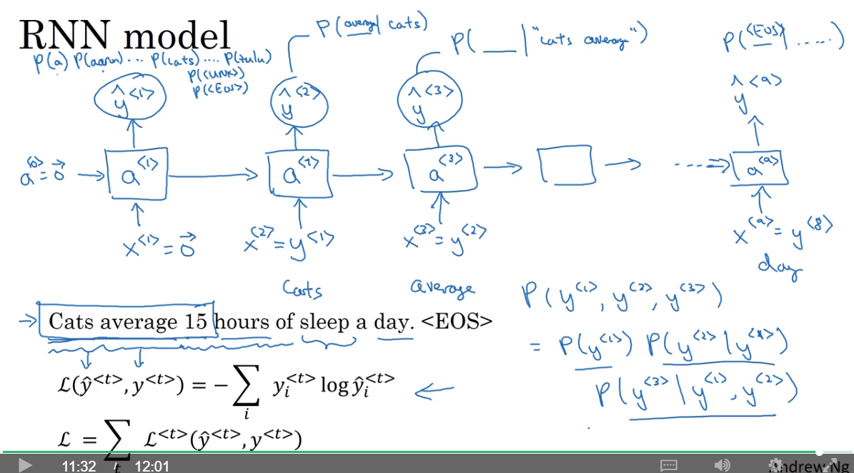 RNNModel.png-361.9kB