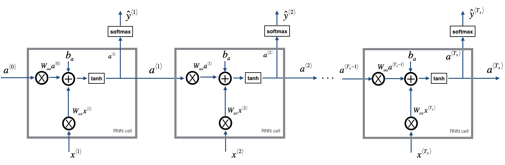 rnn (1).png-93.4kB