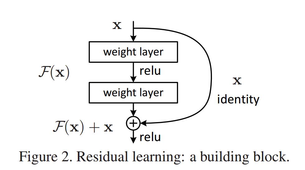 resnet_block.jpg-32.8kB