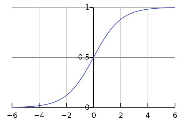 Logistic-curve.svg.png-11.8kB