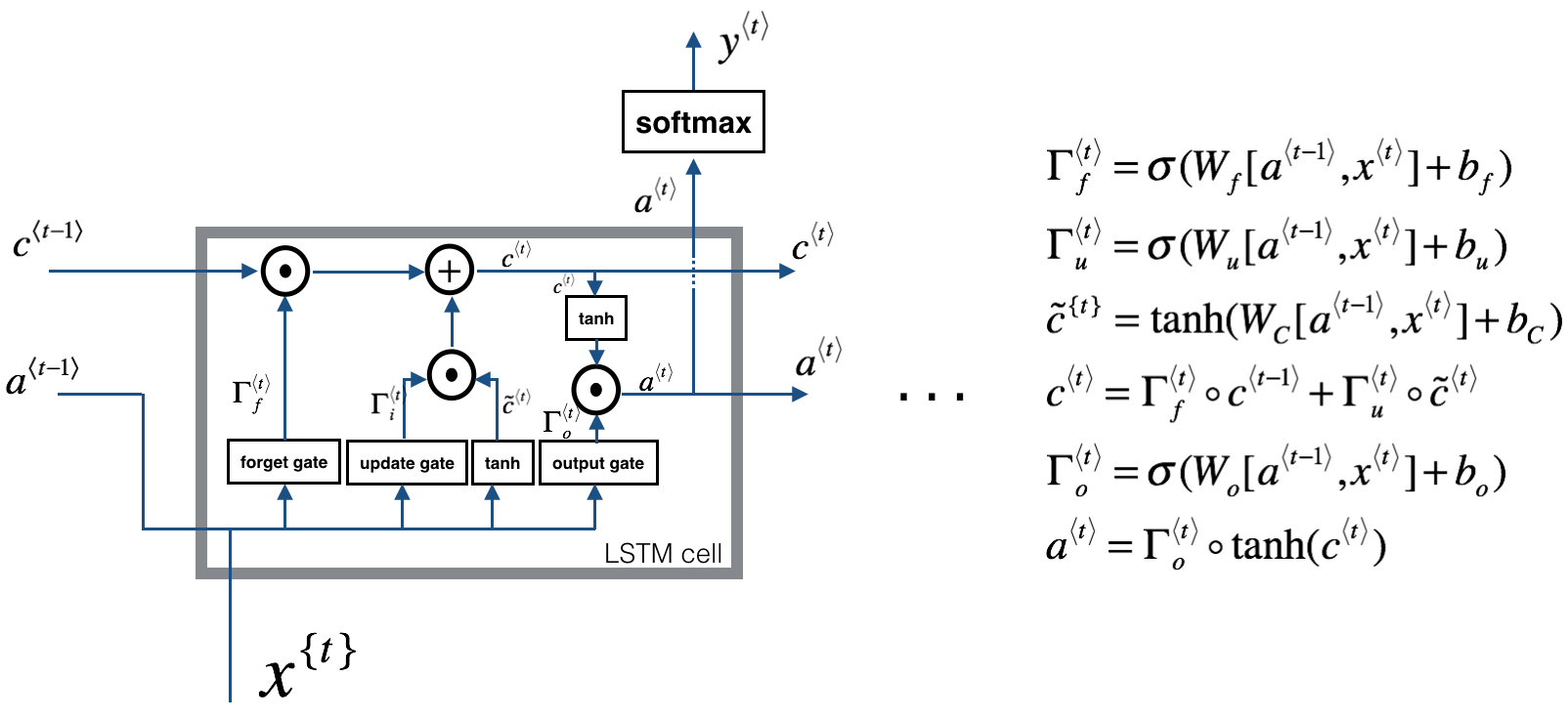 LSTM.png-158.2kB