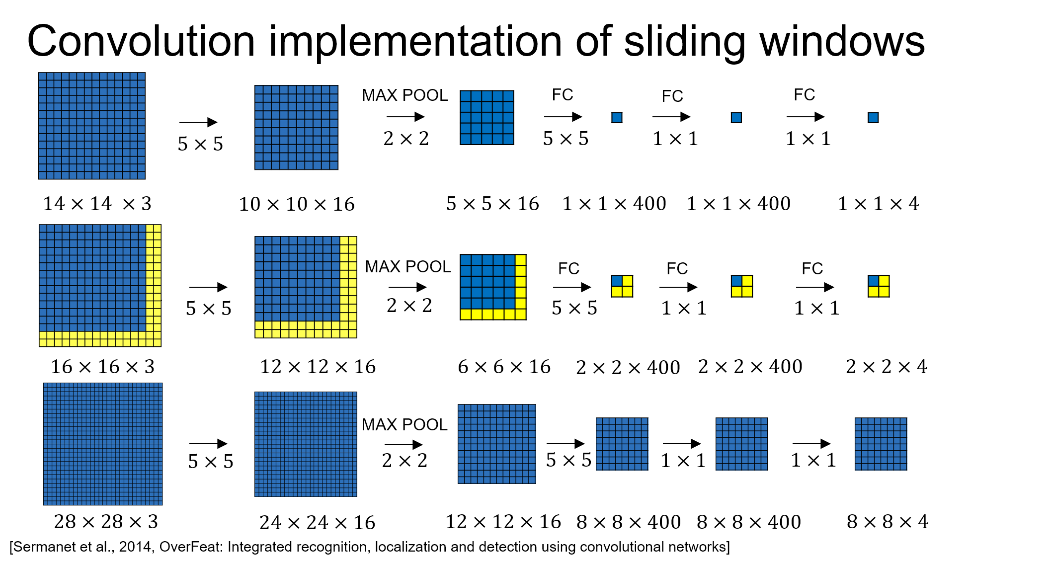 CNN_sliding_windows.png-511.6kB
