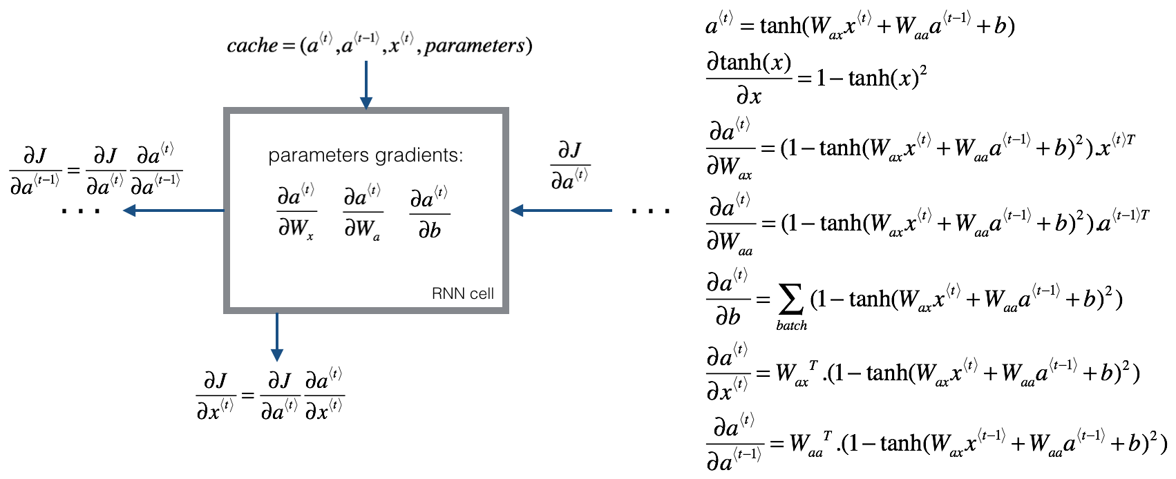 rnn_cell_backprop.png-145.8kB