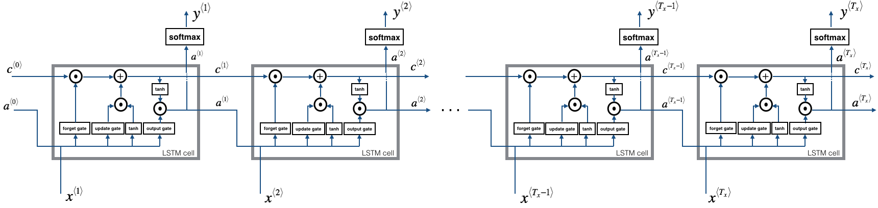 LSTM_rnn.png-84kB