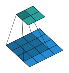 no_padding_no_strides.gif-36.9kB