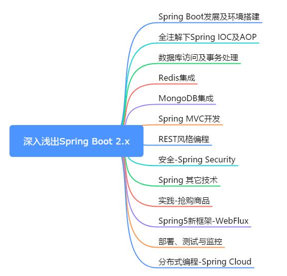 spring boot 2.x提纲.jpg-30.3kB