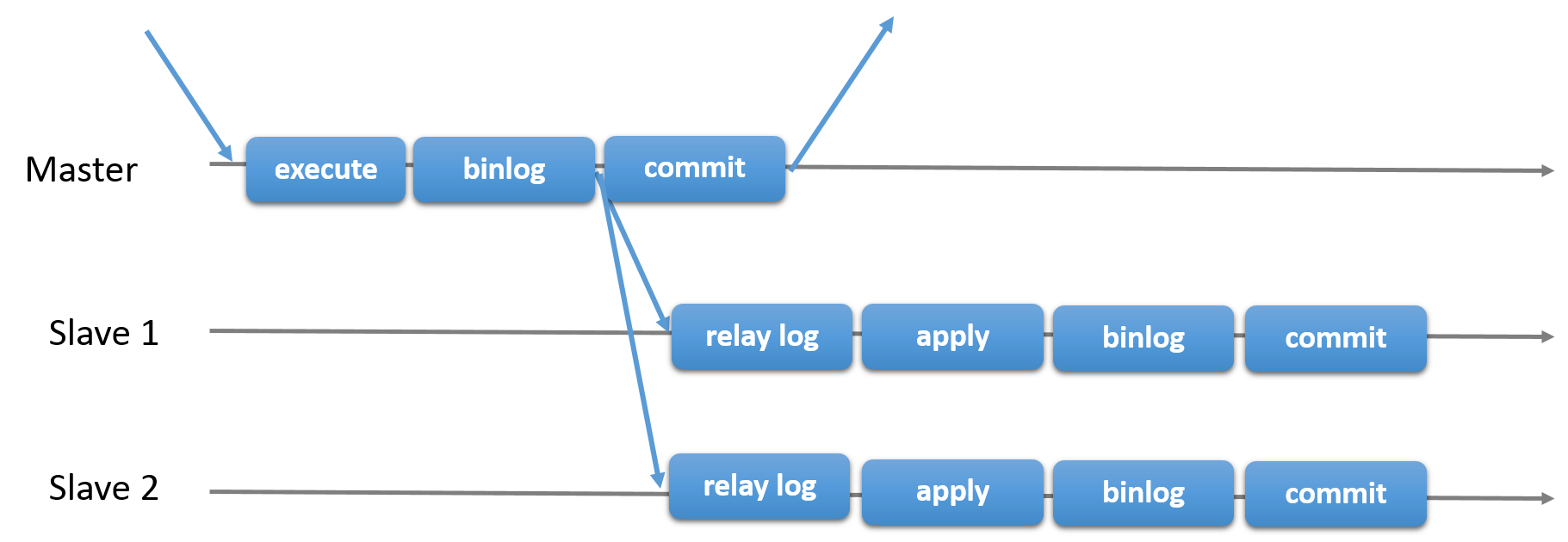 async-replication-diagram.png-80.3kB