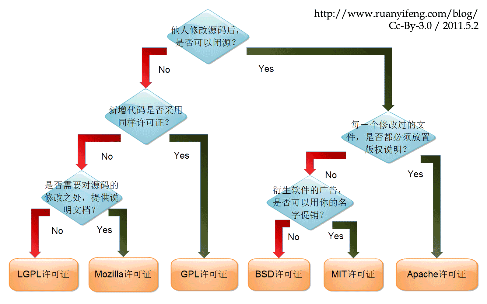 free_software_licenses.png-114.7kB