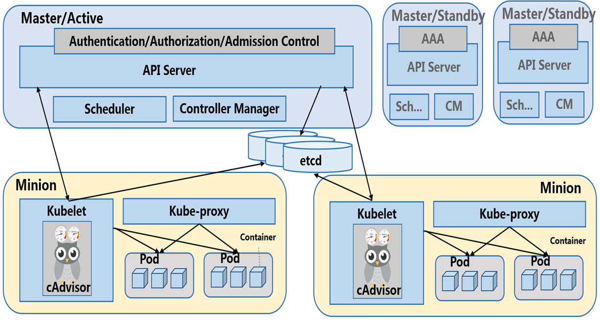 kubernetes.png-271.8kB