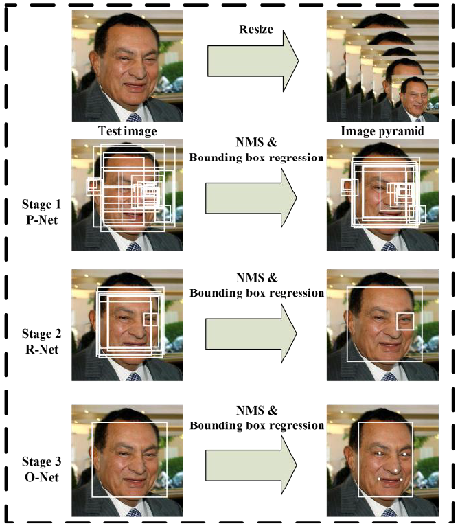 1-FD-MTCNN-test.PNG-657.3kB