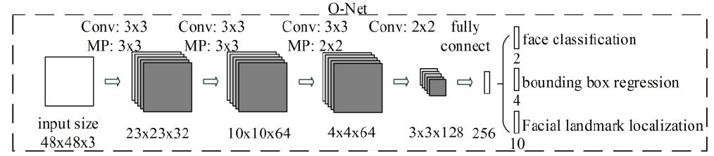 1-FD-MTCNN-ONet.PNG-57.7kB