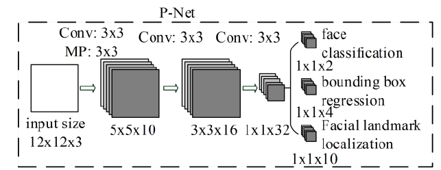 1-FD-MTCNN-PNet.PNG-44.9kB