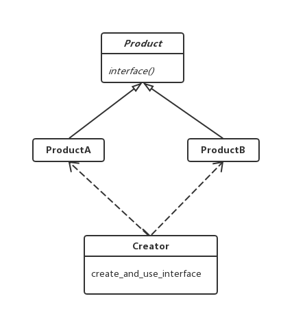 Factory Method.png