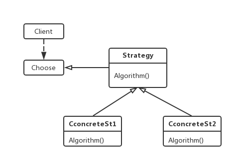 Strategy