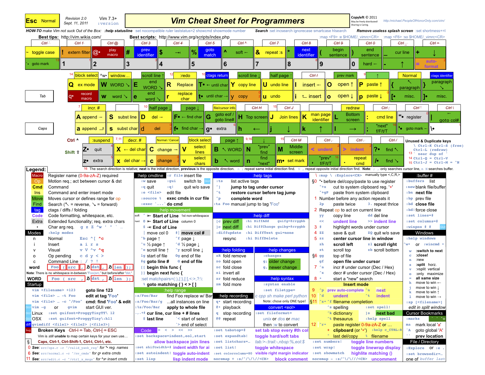 vim_cheat_sheet_for_programmers