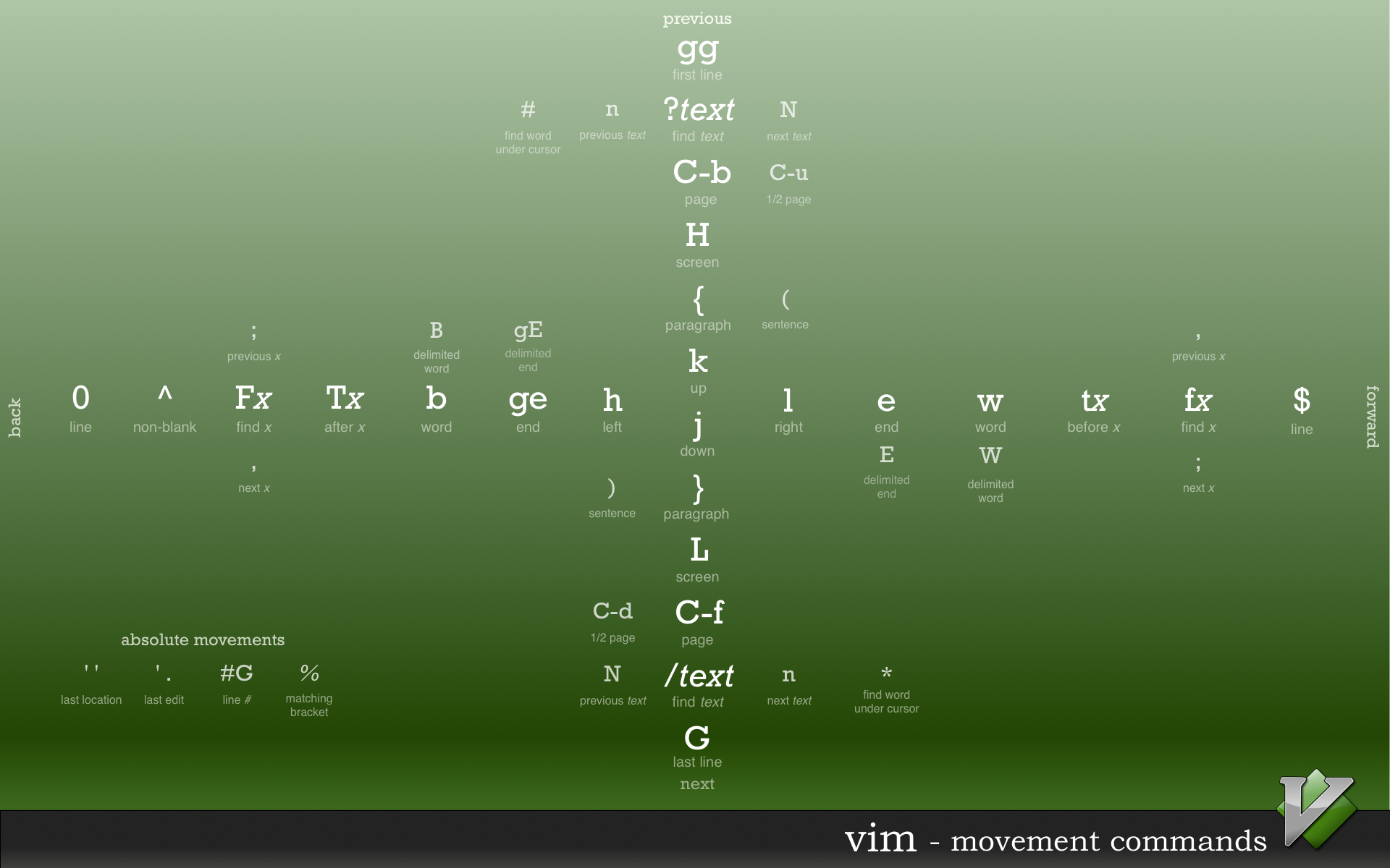 vim-shortcuts.png-347.4kB