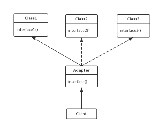 Adapter