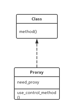Proxy