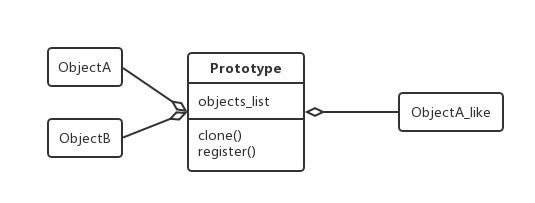 Prototype.png