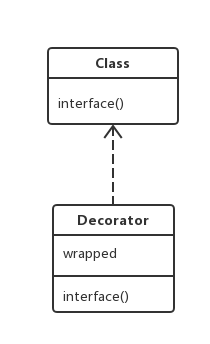 Decorator