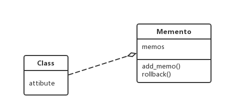 Memento