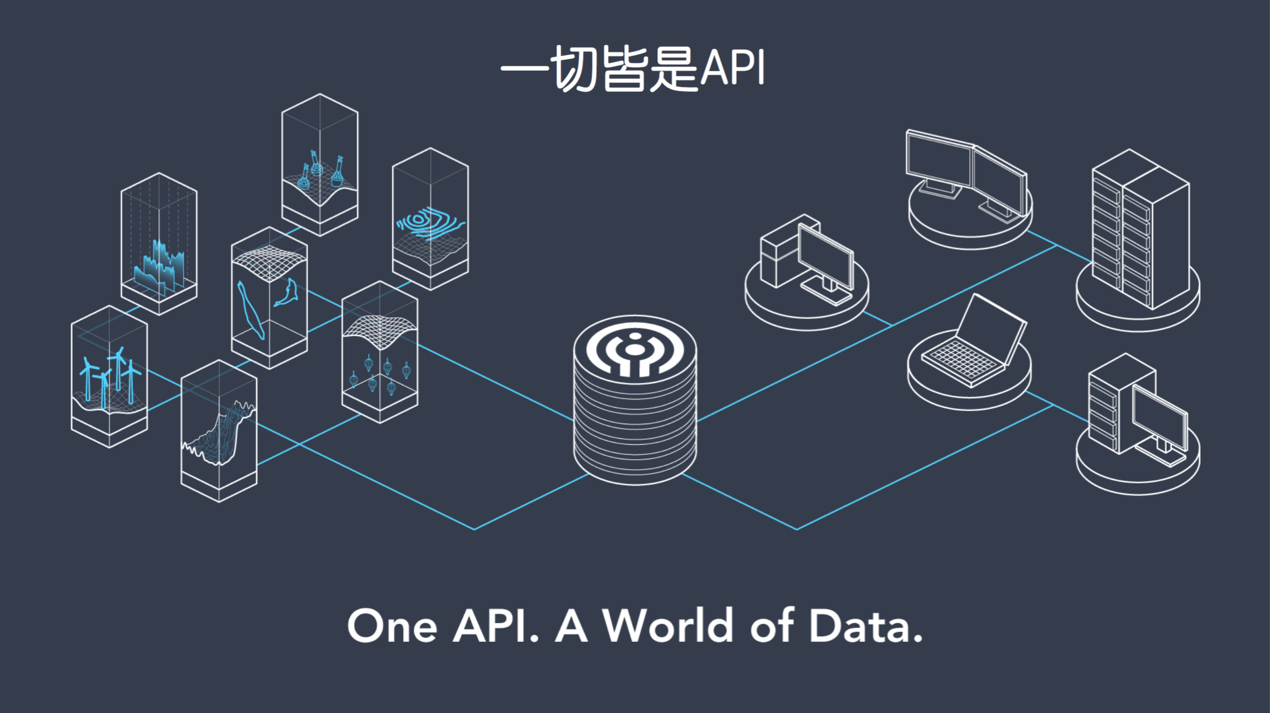 API，云计算资获取的"插座“