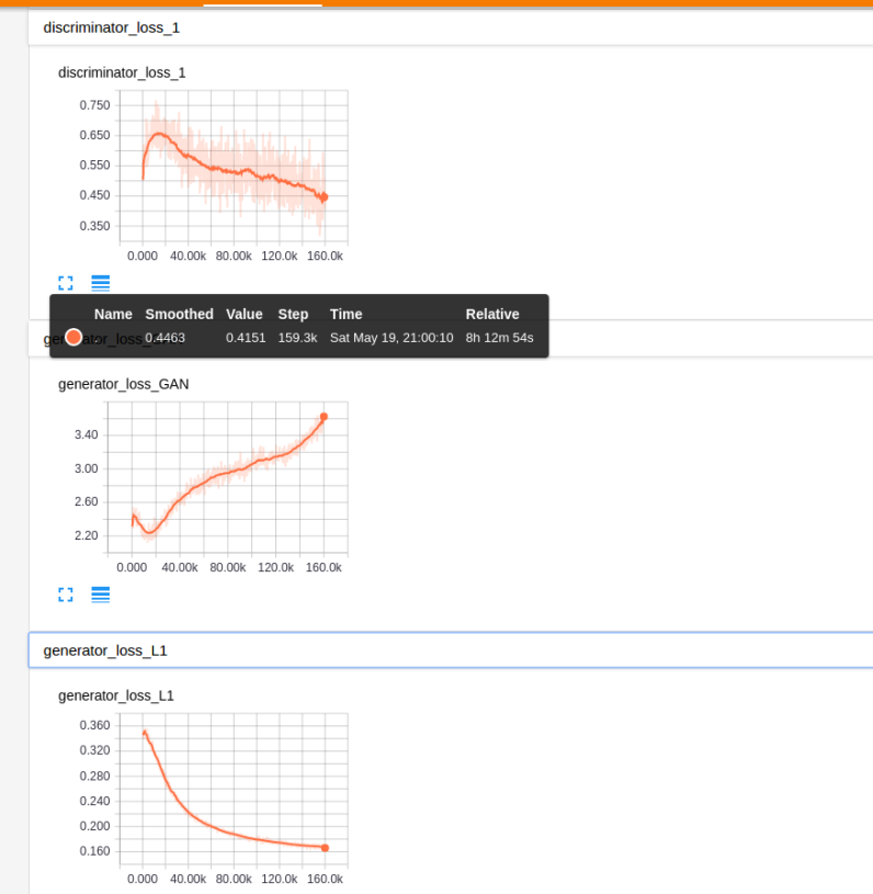 TensorFlow+深度学习笔记5