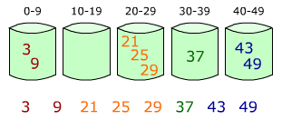bucket-sort-2.png-4.3kB