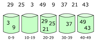 bucket-sort-1.png-3.6kB