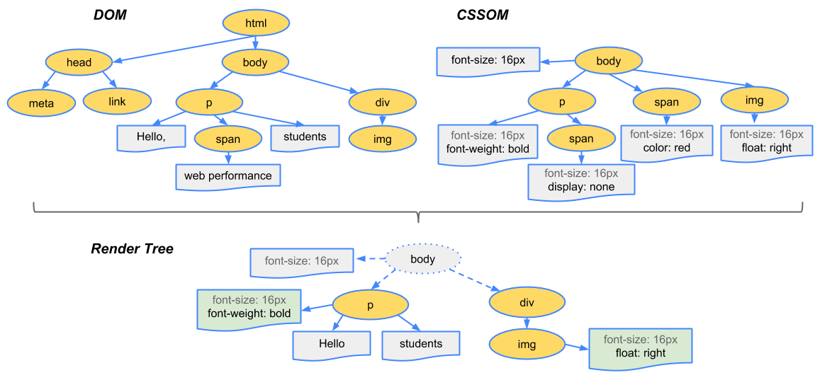 render-tree-construction.png-34.1kB