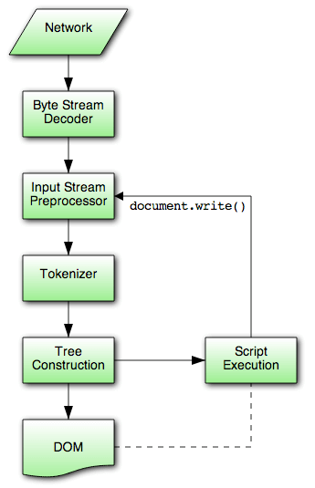 parsing-model-overview (1).png-10.1kB