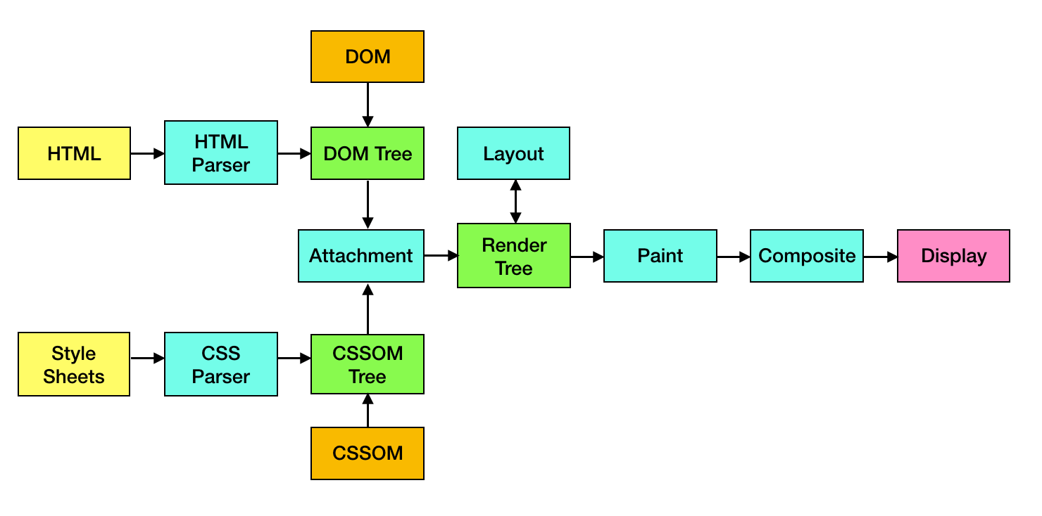 rendering_engine.png