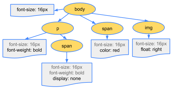 cssom-tree.png-14.2kB