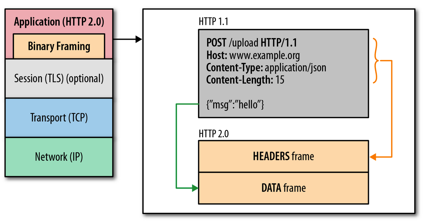 http2.png-190.3kB