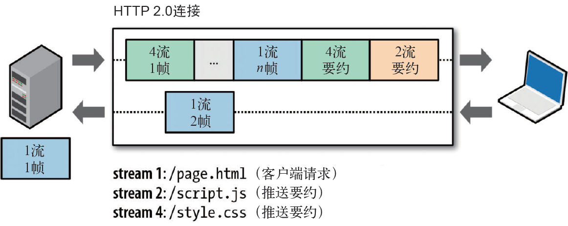 http2-server-push.png-157.6kB