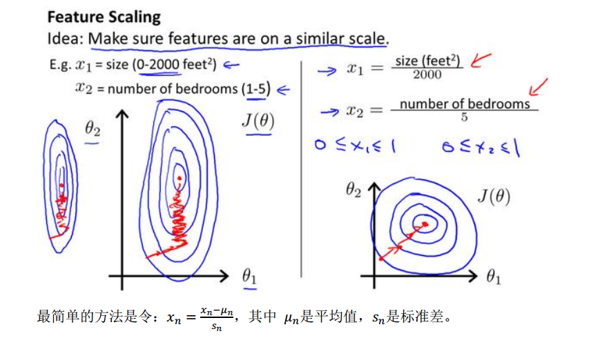 4特征缩放.png-280kB