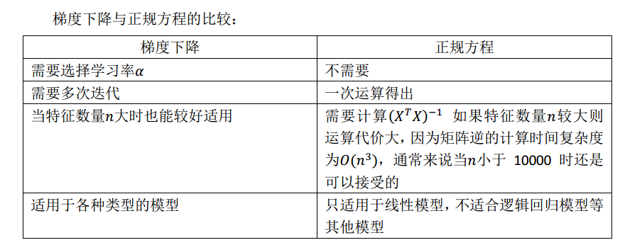 4梯度下降与正规方程比较.png-99.1kB