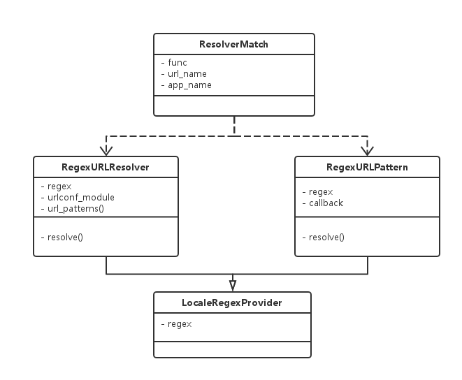 django-url-class-example.png-17.5kB