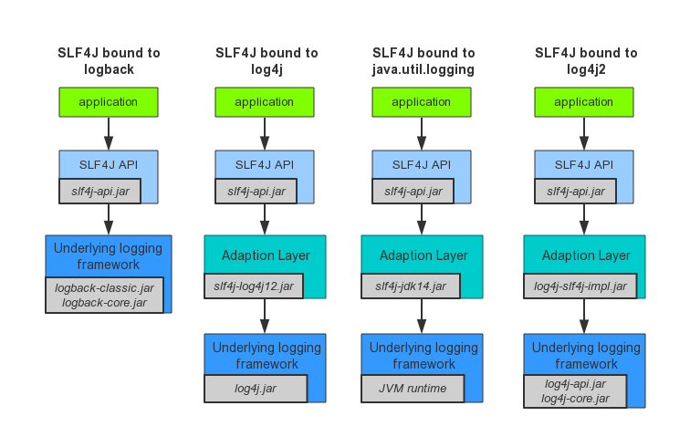 slf4j-binding (1).png-30.4kB