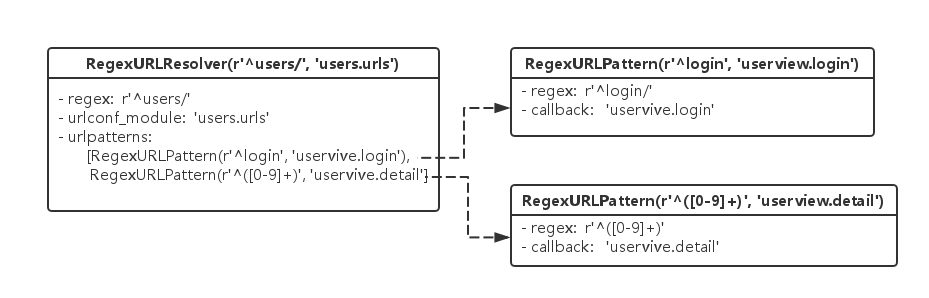 django-url-class-example (1).png-27.9kB