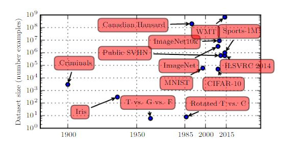 dataset_size