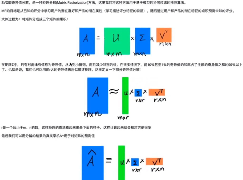 09基于SVD协同过滤推荐 - 预测原理.png-264.9kB