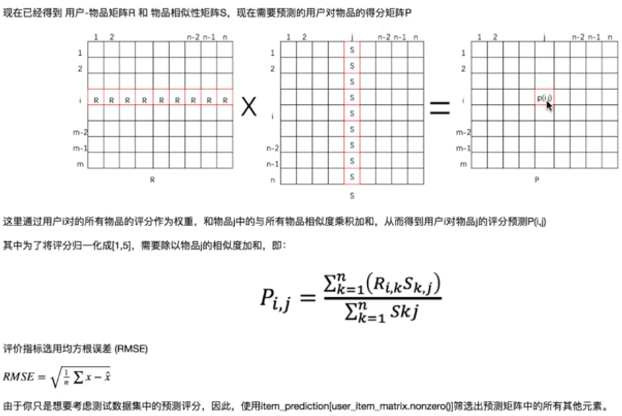 07基于item的协同过滤推荐 - 预测原理.png-202.5kB