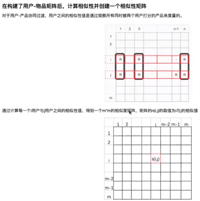 08基于user的协同过滤推荐 - 用户相似度矩阵.png-181.9kB